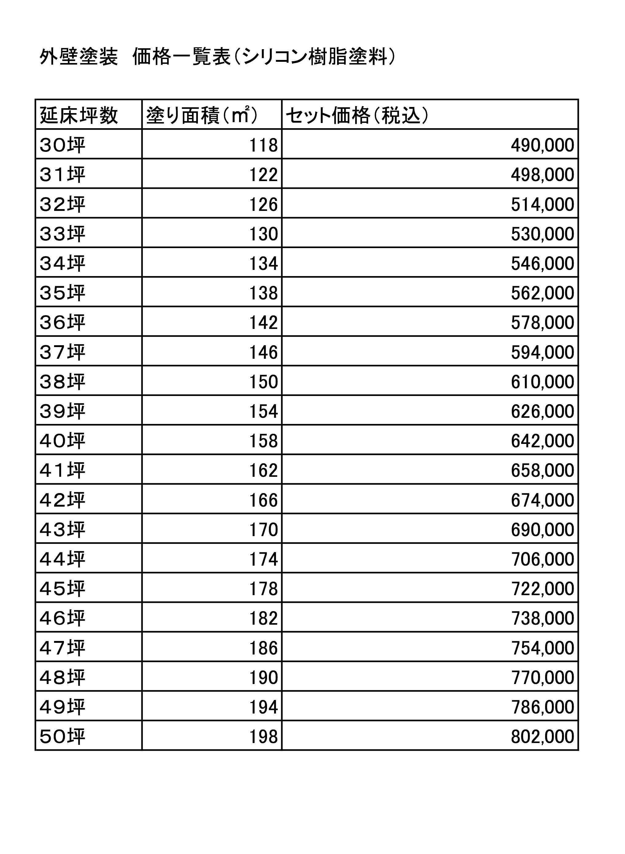 価格表を改定しました オバ建合同会社 秋田で屋根 外壁の塗装をお考えの方ぜひ当社へ